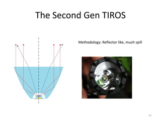 The Second Gen TIROS

         Methodology: Reflector like, much spill




                                                   33
 