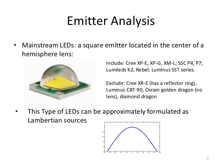 LED optics in Flashlight