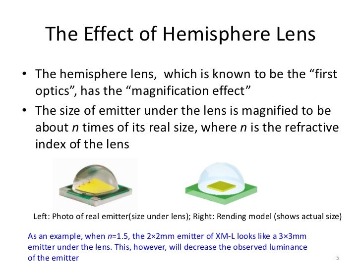 LED optics in Flashlight