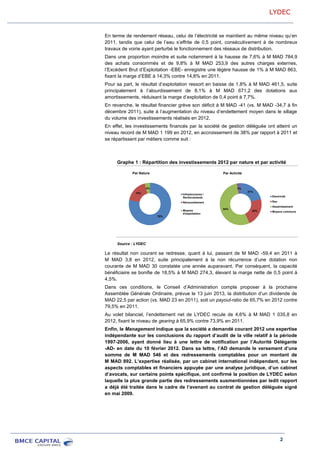LYDEC
2
En terme de rendement réseau, celui de l’électricité se maintient au même niveau qu’en
2011, tandis que celui de l’eau s’effrite de 0,5 point, consécutivement à de nombreux
travaux de voirie ayant perturbé le fonctionnement des réseaux de distribution.
Dans une proportion moindre et suite notamment à la hausse de 7,6% à M MAD 784,9
des achats consommés et de 9,8% à M MAD 253,9 des autres charges externes,
l’Excédent Brut d’Exploitation -EBE- enregistre une légère hausse de 1% à M MAD 863,
fixant la marge d’EBE à 14,3% contre 14,8% en 2011.
Pour sa part, le résultat d’exploitation ressort en baisse de 1,8% à M MAD 461,5, suite
principalement à l’alourdissement de 8,1% à M MAD 671,2 des dotations aux
amortissements, réduisant la marge d’exploitation de 0,4 point à 7,7%.
En revanche, le résultat financier grève son déficit à M MAD -41 (vs. M MAD -34,7 à fin
décembre 2011), suite à l’augmentation du niveau d’endettement moyen dans le sillage
du volume des investissements réalisés en 2012.
En effet, les investissements financés par la société de gestion déléguée ont atteint un
niveau record de M MAD 1 199 en 2012, en accroissement de 38% par rapport à 2011 et
se répartissent par métiers comme suit :
Graphe 1 : Répartition des investissements 2012 par nature et par activité
Source : LYDEC
Le résultat non courant se redresse, quant à lui, passant de M MAD -59,4 en 2011 à
M MAD 3,8 en 2012, suite principalement à la non récurrence d’une dotation non
courante de M MAD 30 constatée une année auparavant. Par conséquent, la capacité
bénéficiaire se bonifie de 18,5% à M MAD 274,3, élevant la marge nette de 0,5 point à
4,5%.
Dans ces conditions, le Conseil d’Administration compte proposer à la prochaine
Assemblée Générale Ordinaire, prévue le 13 juin 2013, la distribution d’un dividende de
MAD 22,5 par action (vs. MAD 23 en 2011), soit un payout-ratio de 65,7% en 2012 contre
79,5% en 2011.
Au volet bilanciel, l’endettement net de LYDEC recule de 4,6% à M MAD 1 035,8 en
2012, fixant le niveau de gearing à 65,9% contre 73,9% en 2011.
Enfin, le Management indique que la société a demandé courant 2012 une expertise
indépendante sur les conclusions du rapport d’audit de la ville relatif à la période
1997-2006, ayant donné lieu à une lettre de notification par l’Autorité Délégante
-AD- en date du 10 février 2012. Dans sa lettre, l’AD demande le versement d’une
somme de M MAD 546 et des redressements comptables pour un montant de
M MAD 892. L’expertise réalisée, par un cabinet international indépendant, sur les
aspects comptables et financiers appuyée par une analyse juridique, d’un cabinet
d’avocats, sur certains points spécifique, ont confirmé la position de LYDEC selon
laquelle la plus grande partie des redressements susmentionnées par ledit rapport
a déjà été traitée dans le cadre de l’avenant au contrat de gestion déléguée signé
en mai 2009.
78%
18%
4%
Par Nature
Infrastructures /
Renforcements
Renouvellement
Moyens
d'exploitation
21%
22%
54%
3%
Par Activité
Electricité
Eau
Assainissement
Moyens communs
 