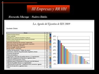 Encuesta Macaya – Suárez Batán III Empresas y RR HH 