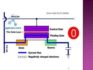 Flash Memory OS | PPTX