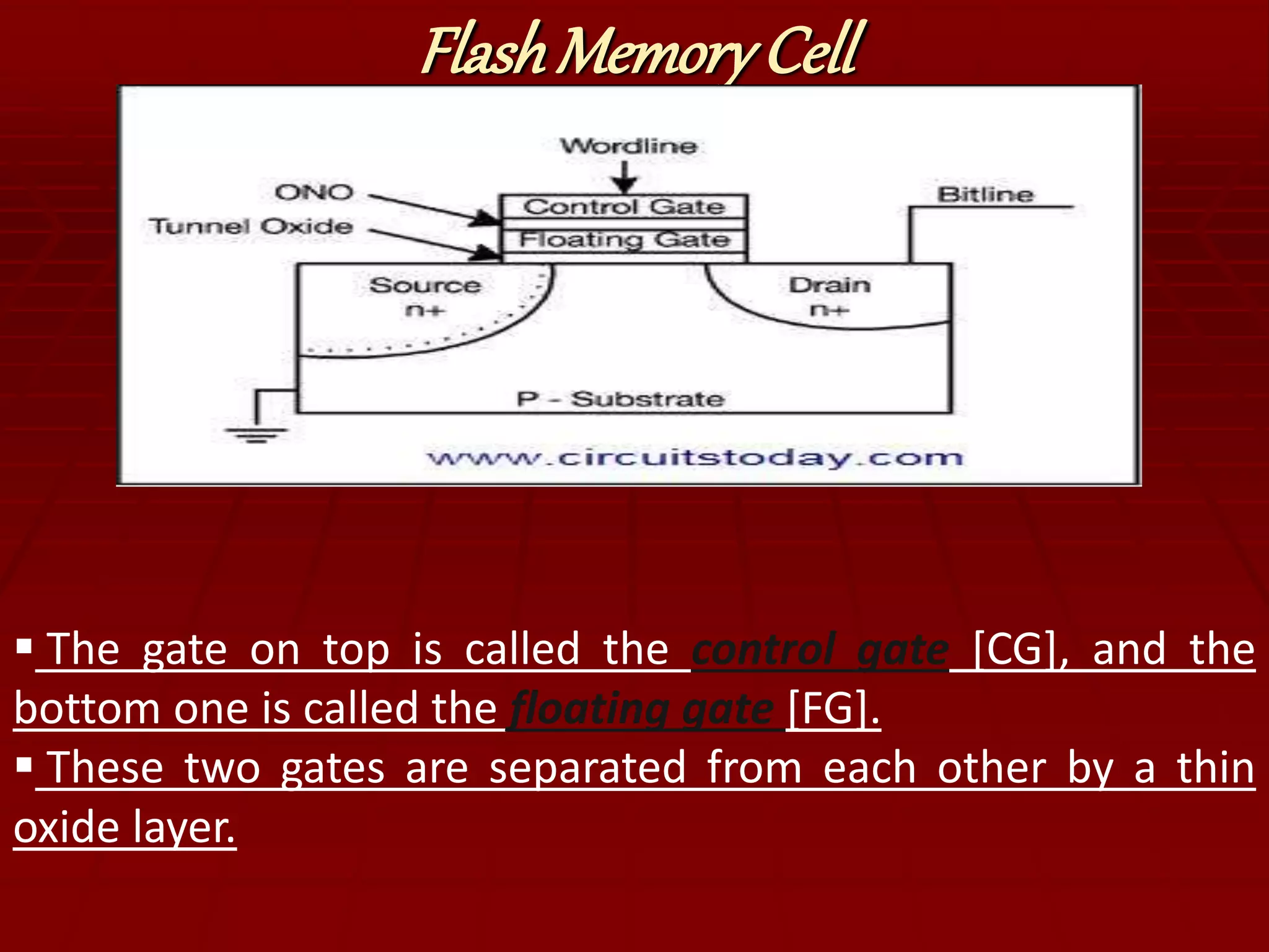 Basic Programmable Logic 
Organizations 
 Depending on which of the AND/OR logic 
arrays is programmable, we have three 
basic organizations 
AND ARRAY 
PROG. 
FIXED 
PROG. 
OR ARRAY 
FIXED 
PROG. 
PROG. 
ORGANIZATION 
PAL 
PROM 
PLA 
 