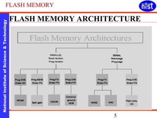 National Institute of Science & Technology 5 
FLASH MEMORY ARCHITECTURE 
FLASH MEMORY 
 