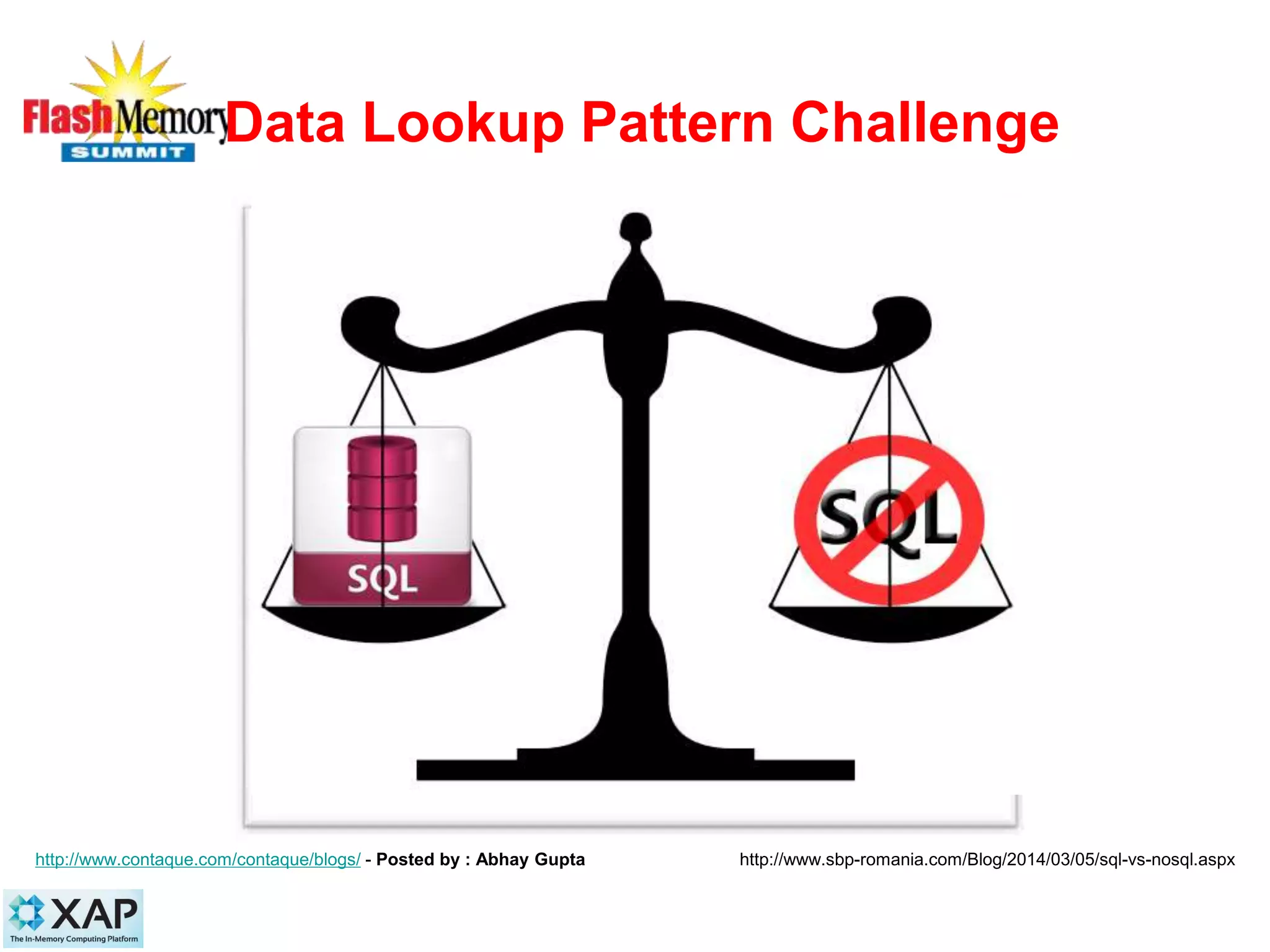 Data Lookup Pattern Challenge
11
http://www.contaque.com/contaque/blogs/ - Posted by : Abhay Gupta http://www.sbp-romania.com/Blog/2014/03/05/sql-vs-nosql.aspx
 