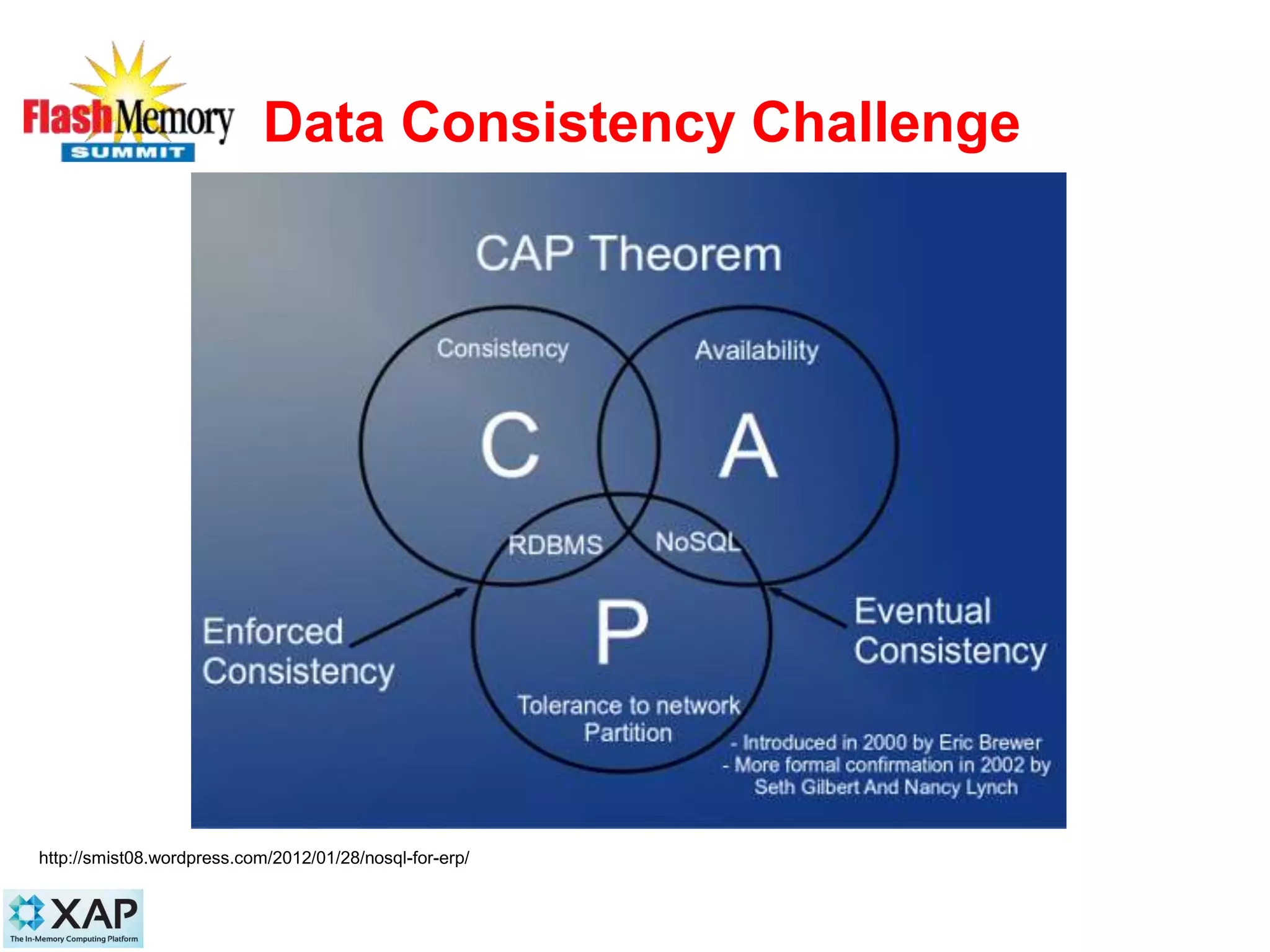 Data Consistency Challenge
12
http://smist08.wordpress.com/2012/01/28/nosql-for-erp/
 