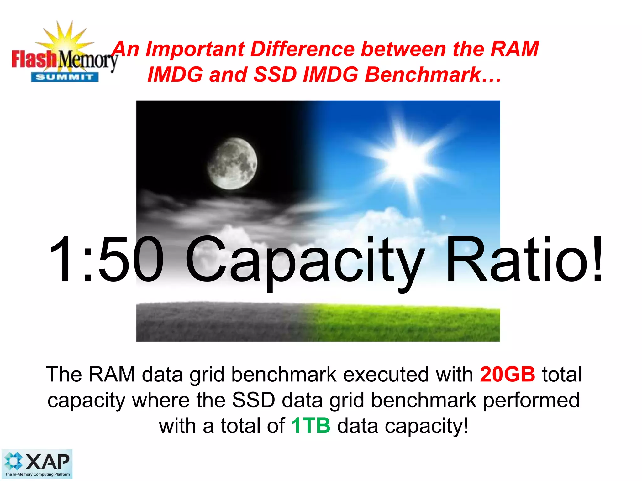 An Important Difference between the RAM
IMDG and SSD IMDG Benchmark…
22
The RAM data grid benchmark executed with 20GB total
capacity where the SSD data grid benchmark performed
with a total of 1TB data capacity!
1:50 Capacity Ratio!
 