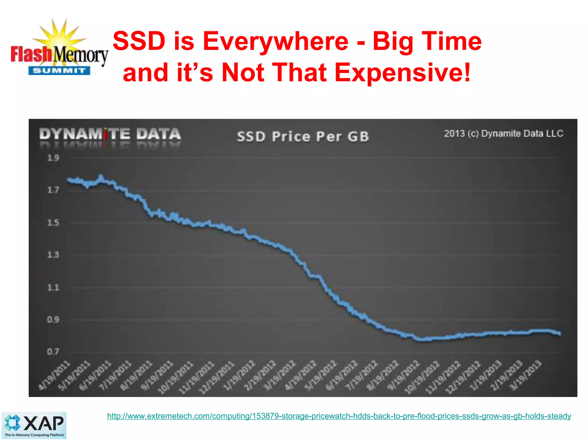 SSD is Everywhere - Big Time
and it’s Not That Expensive!
8
http://www.extremetech.com/computing/153879-storage-pricewatch-hdds-back-to-pre-flood-prices-ssds-grow-as-gb-holds-steady
 
