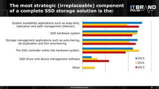 2015 Flash Memory Summit
The most strategic (irreplaceable) component
of a complete SSD storage solution is the:
28
Other
...