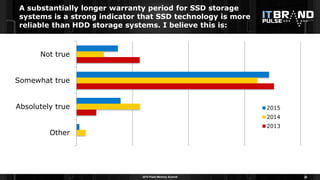 2015 Flash Memory Summit
A substantially longer warranty period for SSD storage
systems is a strong indicator that SSD tec...