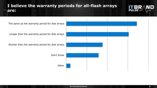2015 Flash Memory Summit
I believe the warranty periods for all-flash arrays
are:
37
Other
Don't know
Shorter than the war...