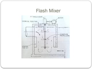 Flash Mixer
 