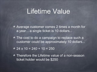 Lifetime Value

Average customer comes 2 times a month for
a year... a single ticket is 10 dollars...

The cost to do a campaign to replace such a
customer could be approximately 10 dollars...

24 x 10 = 240 + 10 = 250

Therefore the Lifetime value of a non-season
ticket holder would be $250
 