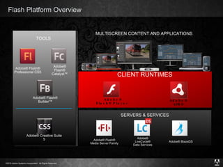 Flash Platform Overview Applications, Content and Video MULTISCREEN CONTENT AND APPLICATIONS CLIENT RUNTIMES SERVERS & SERVICES TOOLS Adobe® Flash® Media Server Family Adobe® BlazeDS Adobe® LiveCycle® Data Services Adobe® Flash® Player Adobe® AIR® Adobe® Flash® Professional CS5 Adobe® Flash® Catalyst™ Adobe® Flash® Builder™ Adobe® Creative Suite 5 