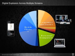 Digital Explosion Across Multiple Screens Consumer Electronics Personal Computers Mobile Phones 