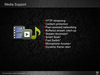 Media Support HTTP streaming  Content protection Peer-assisted networking Buffered stream catch-up Stream reconnect* Smart Seek* Fast Switch*  Microphone Access+ Dynamic frame rate+ * FMS server  + Desktop only 