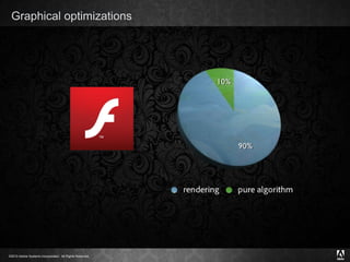 Graphical optimizations 