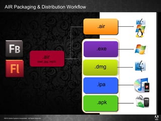 AIR Packaging & Distribution Workflow .ipa .air  (swf, jpg, mp3) .air .apk .exe .dmg 