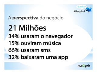 A perspectiva do negócio
 