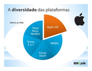 A diversidade das plataformas

 Nativo ou Web

                    Third        Apple iOS
                    Party
                   Vendors

                 Termo
                                   Webkit
                 3.3.1


                         Cocoa
                         touch
 