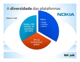A diversidade das plataformas

Nativo e web
                              Nokia
                              • Meego
               Vendeu 500     • Symbian
               milhões de     • Maemo
                aparelhos
                 em 2010



                       39% do
                     marketshare
                       global
 
