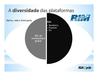 A diversidade das plataformas
Nativo, web e third party
                                      RIM
                                      • Blackberry
                                      • Playbook
                                      • Etc

                          20% do
                        marketshare
                          global
 