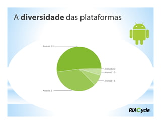 A diversidade das plataformas
 