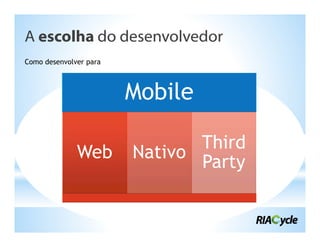 A escolha do desenvolvedor
Como desenvolver para



                        Mobile

                               Third
              Web       Nativo
                               Party
 