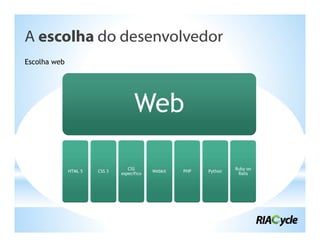 A escolha do desenvolvedor
Escolha web




                                     Web

                                  CSS                               Ruby on
              HTML 5   CSS 3                Webkit   PHP   Python
                               especifico                            Rails
 