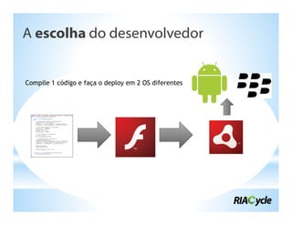 A escolha do desenvolvedor


Compile 1 código e faça o deploy em 2 OS diferentes
 