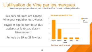 L’utilisation de Vine par les marques
   … on remarque que peu de marques ont utilisé Vine comme outil de publication


 Plusieurs marques ont adopté
Vine pour y publier leurs vidéos.
Paypal et Firefox sont les 2 plus
  actives sur le réseau durant
          l’évènement.
 (Période du 19 au 28 février.)

                                                Outil Vine search by Moxie

                                      6
 
