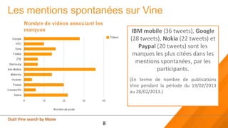 Les mentions spontanées sur Vine
                                  IBM mobile (36 tweets), Google
                                 (28 tweets), Nokia (22 tweets) et
                                     Paypal (20 tweets) sont les
                                  marques les plus citées dans les
                                    mentions spontanées, par les
                                            participants.
                                 (En terme de nombre de publications
                                 Vine pendant la période du 19/02/2013
                                 au 28/02/2013.)




Outil Vine search by Moxie
                             8
 