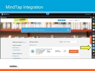 MindTap Integration 
 