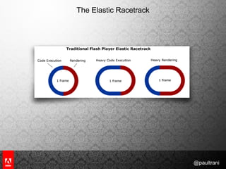 Different mobile platformsMobile Flash Development