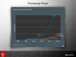 Understanding Mobile