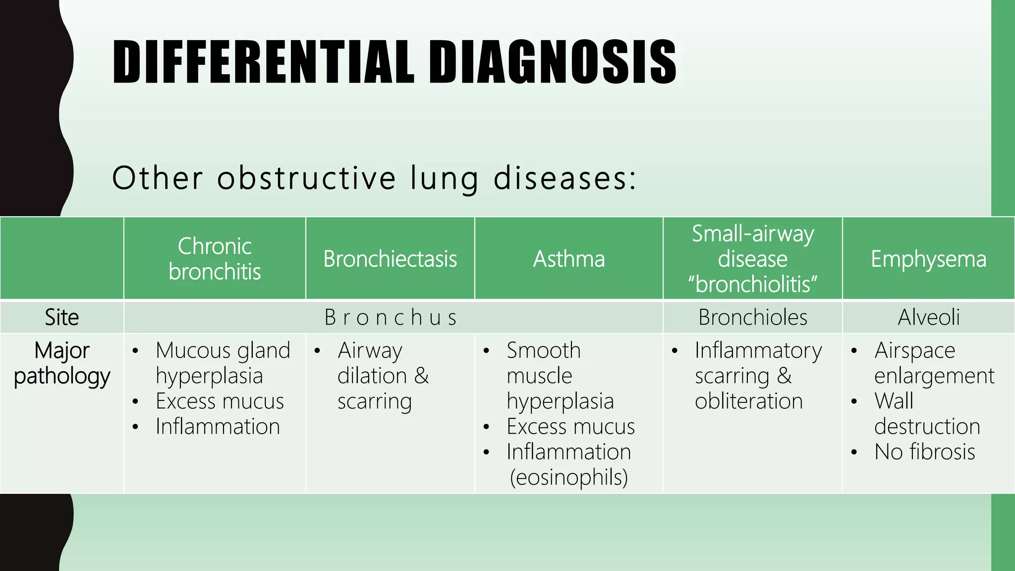 DIFFERENTIAL DIAGNOSIS
Chronic
bronchitis
Bronchiectasis Asthma
Small-airway
disease
“bronchiolitis”
Emphysema
Site B r o n c h u s Bronchioles Alveoli
Major
pathology
• Mucous gland
hyperplasia
• Excess mucus
• Inflammation
• Airway
dilation &
scarring
• Smooth
muscle
hyperplasia
• Excess mucus
• Inflammation
(eosinophils)
• Inflammatory
scarring &
obliteration
• Airspace
enlargement
• Wall
destruction
• No fibrosis
Other obstructive lung diseases:
 