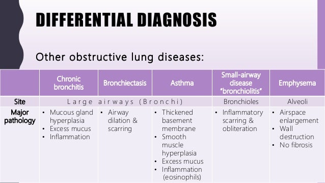 FlashPath - Lung - Asthma