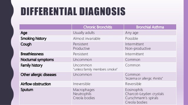 FlashPath - Lung - Asthma