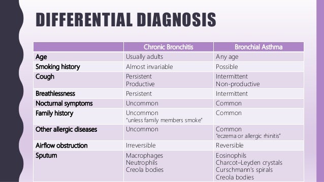 FlashPath - Lung - Chronic Bronchitis