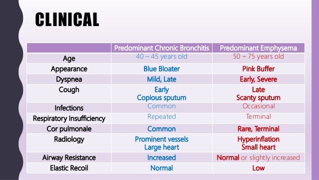 FlashPath - Lung - Chronic Bronchitis