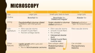 FlashPath - Lung - Congenital Pulmonary Airway Malformation | PPTX