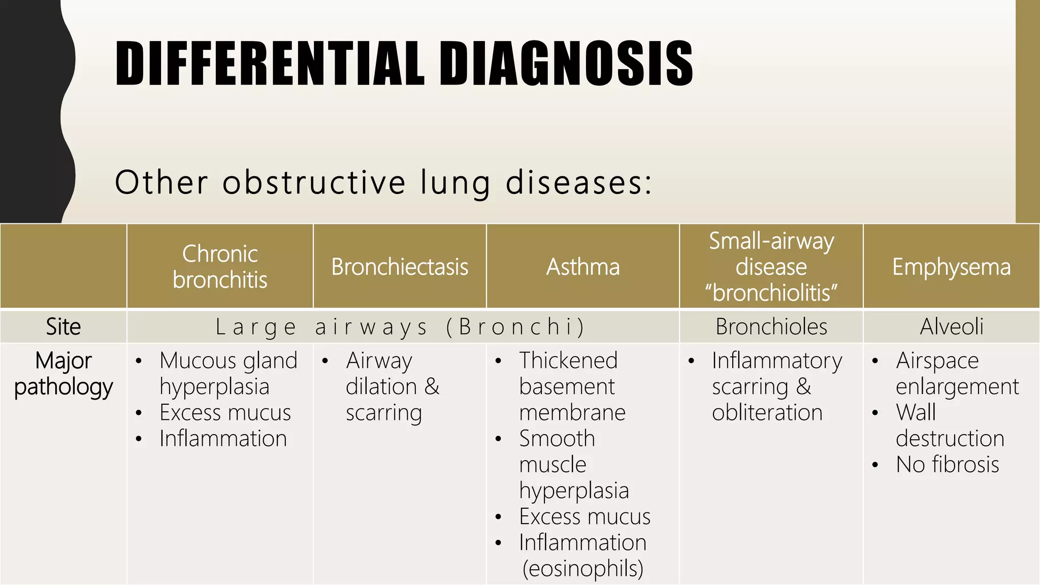 FlashPath - Lung - Diffuse Panbronchiolitis | PPT