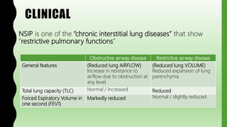 CLINICAL
NSIP is one of the “chronic interstitial lung diseases” that show
“restrictive pulmonary functions”
Obstructive airway disease Restrictive airway disease
General features (Reduced lung AIRFLOW)
Increase in resistance to
airflow due to obstruction at
any level
(Reduced lung VOLUME)
Reduced expansion of lung
parenchyma
Total lung capacity (TLC) Normal / Increased Reduced
Forced Expiratory Volume in
one second (FEV1)
Markedly reduced Normal / slightly reduced
 