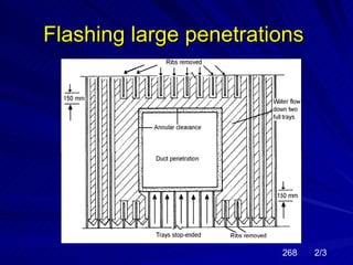 Flashing large penetrations




                        268   2/3
 