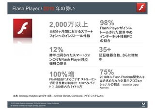Flash Player / 2010


                                                                                               Flash Player
                                                                      6
                                                                                                                      PC




                                                                              Flash Player



                                                                                               2010       Flash Platform
                                                            Flash
                                                                                         120                   – Society of Digital
                                                                 1,280                  /      Agencies


          : Strategy Analytics 2010                    12          Android Market ComScore

© 2010 Adobe Systems Incorporated. All Rights Reserved. Adobe Confidential.
All external content and images pending approvals.
 