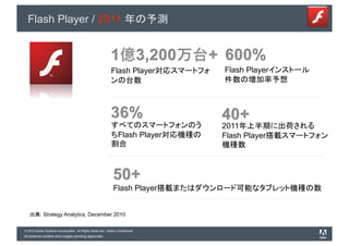 Flash Player / 2011



                                                           Flash Player        Flash Player




                                                                               2011
                                                                Flash Player   Flash Player




                                                             Flash Player


          : Strategy Analytics, December 2010

© 2010 Adobe Systems Incorporated. All Rights Reserved. Adobe Confidential.
All external content and images pending approvals.
 