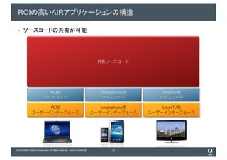 ROI                                AIR




                                                                                共有ソースコード




                               PC用                                               Smartphone用      SmartTV用
                             ソースコード                                               ソースコード         ソースコード

                     PC用                                                         Smartphone用       SmartTV用
                ユーザーインターフェース                                                  ユーザーインターフェース     ユーザーインターフェース




© 2010 Adobe Systems Incorporated. All Rights Reserved. Adobe Confidential.           23
 