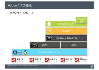 Adobe AIR



                                                                                                                            Android
                                                                                                                              3.0
                                                                                                       Android 2.2 / 2.3


                                                                                                          SmartTV


                                                                                                   Blackberry Tablet OS


                                                                                 iOS3                                iOS4


                                                                              Windows / Mac / Linux


                        AIR 1.0                                     AIR 2.0                  AIR 2.5           AIR 2.6        AIR next
                         2008/2                                      2010/6                  2010/10           2011/3         2011/2H

© 2010 Adobe Systems Incorporated. All Rights Reserved. Adobe Confidential.             24
 