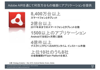 Adobe AIR




                                                         2011


                                                         Android                   2


                                                                              PC       AIR


                                                                               Flash Platform

            : Strategy Analytics – Dec 2010, Android Market, Evans, Adobe
© 2010 Adobe Systems Incorporated. All Rights Reserved. Adobe Confidential.
All external content and images pending approvals.
 