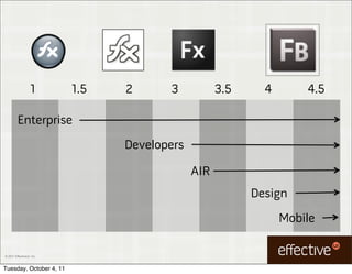 1       1.5   2      3           3.5     4       4.5

         Enterprise
                                 Developers

                                              AIR
                                                          Design
                                                                Mobile

© 2011 EffectiveUI, Inc.



Tuesday, October 4, 11
 